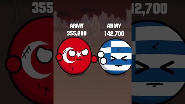 Китай vs индия #countryballs Китай vs индия #countryballs