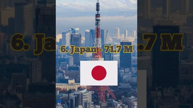 Top 10 countries based on youtube audience size as of january 2023 #shorts #viral #youtubeusers Top 10 countries based on youtube audience size as of january 2023 #shorts #viral #youtubeusers