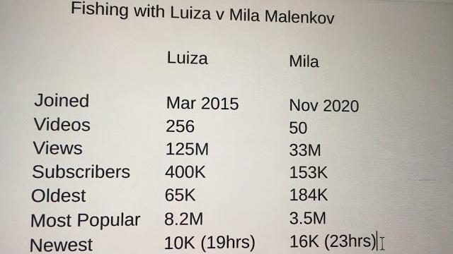 Mila malenkov update Mila malenkov update