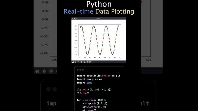 Real-time data plotting with python and matplotlib #pythonpower #realtimeplotting #matplotlib" Real-time data plotting with python and matplotlib #pythonpower #realtimeplotting #matplotlib"