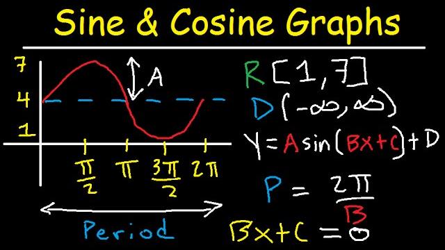 Graphing sine and cosine trig functions with transformations, phase shifts, period - domain & range Graphing sine and cosine trig functions with transformations, phase shifts, period - domain & range