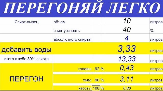 Самая простая и понятная таблица самогонщика Самая простая и понятная таблица самогонщика