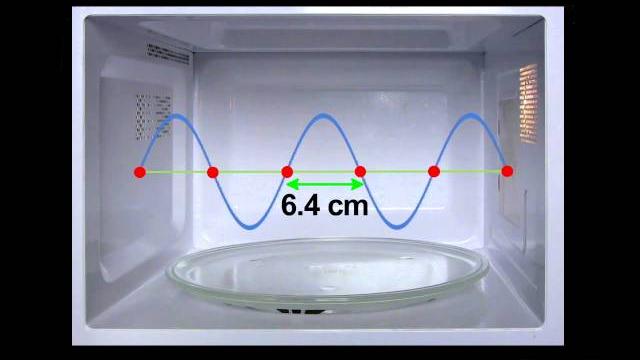 How a microwave oven works How a microwave oven works