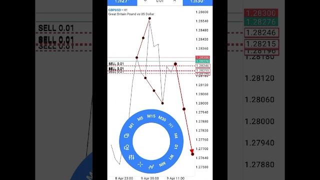 Qm strategy #forex #forextrading Qm strategy #forex #forextrading