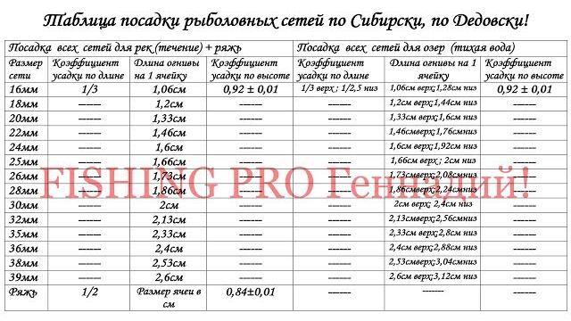Таблица посадки сетей по-сибирски - по-дедовски, от 16 мм до 40 мм ! это стоит скачать!!! Таблица посадки сетей по-сибирски - по-дедовски, от 16 мм до 40 мм ! это стоит скачать!!!