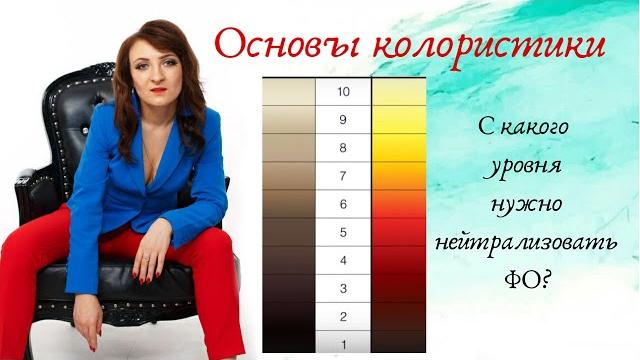 C какого уровня нужно нейтрализовать фо? C какого уровня нужно нейтрализовать фо?
