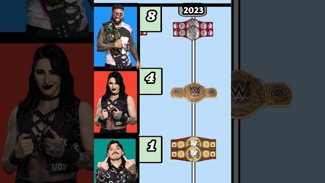 Jey uso vs rhea ripley vs dominik mysterio wwe titles comparison #wwe #shorts #shortsfeed #wwefan Jey uso vs rhea ripley vs dominik mysterio wwe titles comparison #wwe #shorts #shortsfeed #wwefan