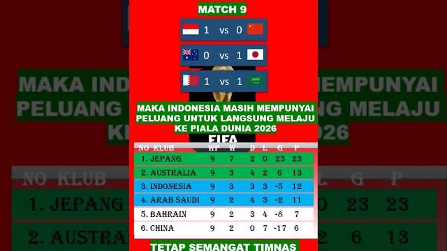 Skenario jika timnas indonesia menang tipis 1 : 0 melawan china dan arab saudi bermain imbang #fyp Skenario jika timnas indonesia menang tipis 1 : 0 melawan china dan arab saudi bermain imbang #fyp