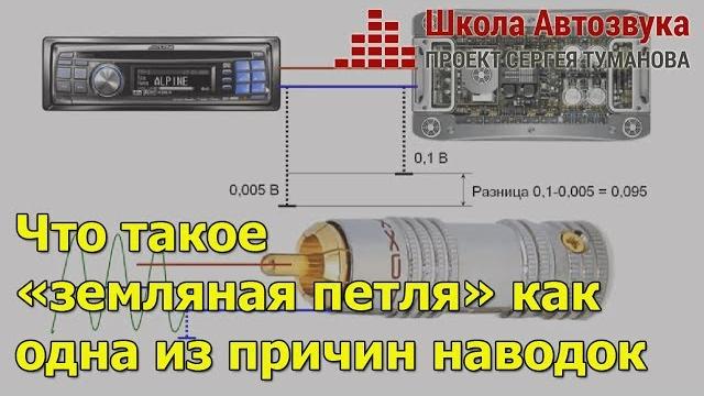 Что такое земляная петля, как одна из причин наводок? Что такое земляная петля, как одна из причин наводок?