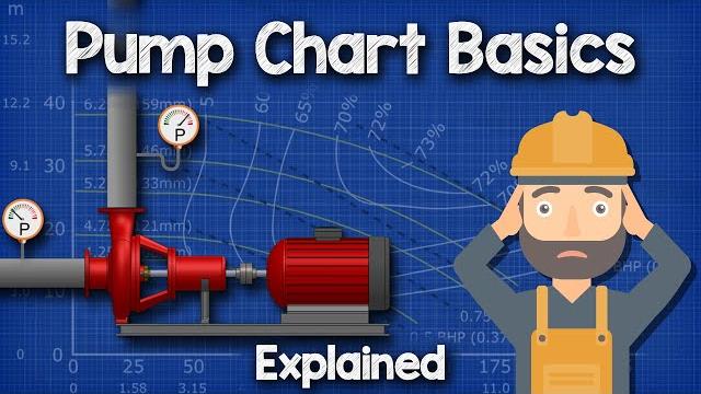 Pump chart basics explained - pump curve hvacr Pump chart basics explained - pump curve hvacr