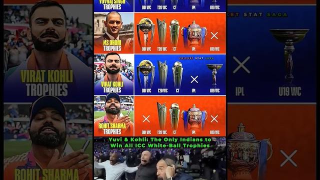 Epic trophies showdown | virat kohli, yuvraj singh, ms dhoni Epic trophies showdown | virat kohli, yuvraj singh, ms dhoni