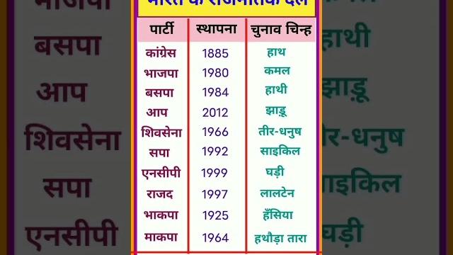 #gk #lucent #current #hindi #new #uplekhpal_gk #vdo #geography #hindi_test #question #reet #uplek #gk #lucent #current #hindi #new #uplekhpal_gk #vdo #geography #hindi_test #question #reet #uplek