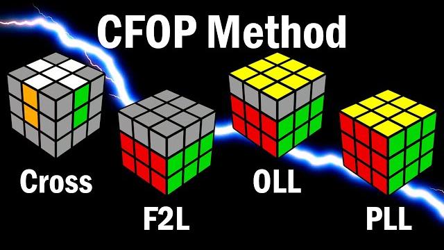 Rubik's cube: how to learn the cfop speedcubing method Rubik's cube: how to learn the cfop speedcubing method