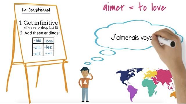 How to use and form the conditional tense in french: easy animated explanation for beginners How to use and form the conditional tense in french: easy animated explanation for beginners