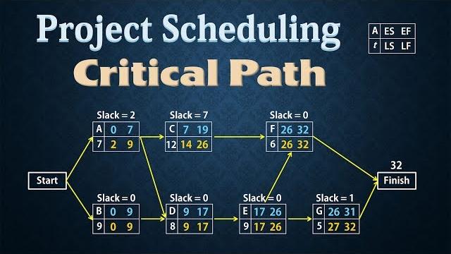 Project scheduling - pert/cpm | finding critical path Project scheduling - pert/cpm | finding critical path