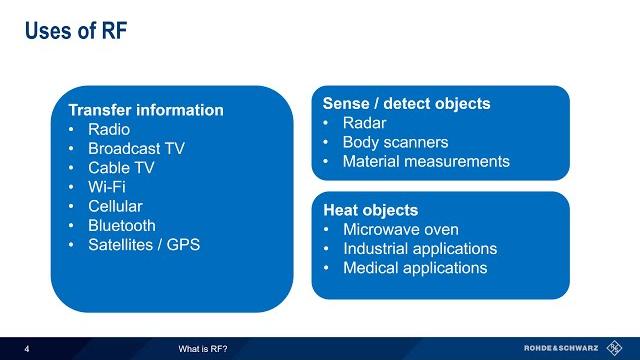 What is rf? What is rf?