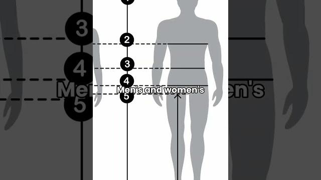 Tips for beginner crossdressers - part 5: know your measurements #crossdressing #mtf #crossdresser Tips for beginner crossdressers - part 5: know your measurements #crossdressing #mtf #crossdresser