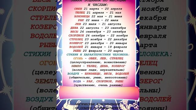 Все знаки зодиака по числам и месяцам рождения! таблица со стихиями и характеристиками! Все знаки зодиака по числам и месяцам рождения! таблица со стихиями и характеристиками!