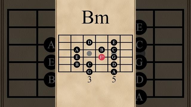 Triad arpeggios in g major #guitarlesson #arpeggios Triad arpeggios in g major #guitarlesson #arpeggios