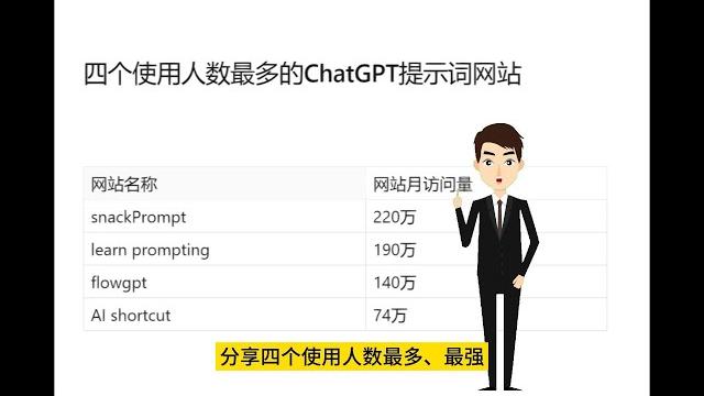 4个最大的chatgpt提示词网站 4个最大的chatgpt提示词网站