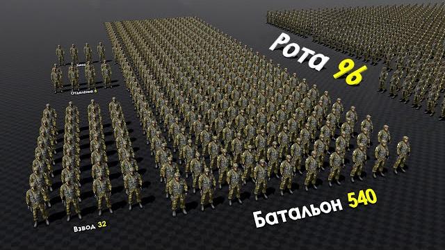 Что такое рота бригада взвод батальон? Что такое рота бригада взвод батальон?
