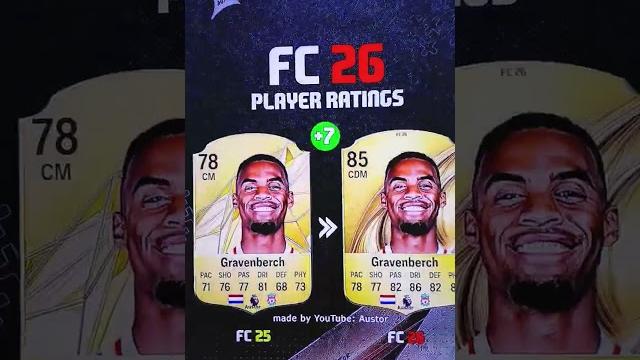 Part 2 fc 26 rating Part 2 fc 26 rating