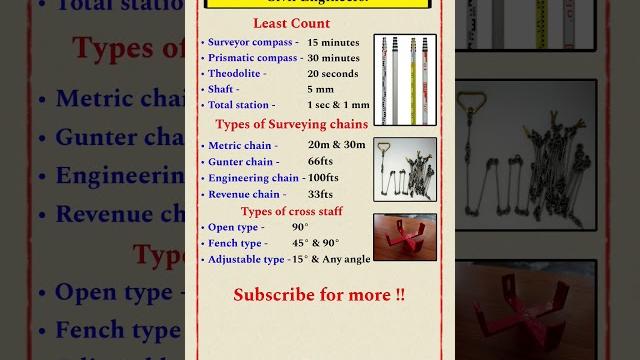 Basic knowledge of surveying for civil engineers || types of chains || surveying || civil engineer Basic knowledge of surveying for civil engineers || types of chains || surveying || civil engineer