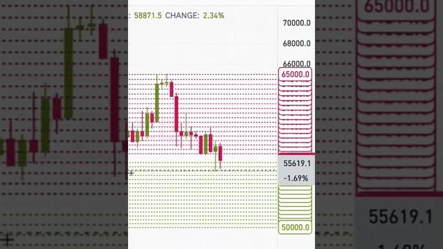 Binance futures grid trading bot (tutorial) Binance futures grid trading bot (tutorial)