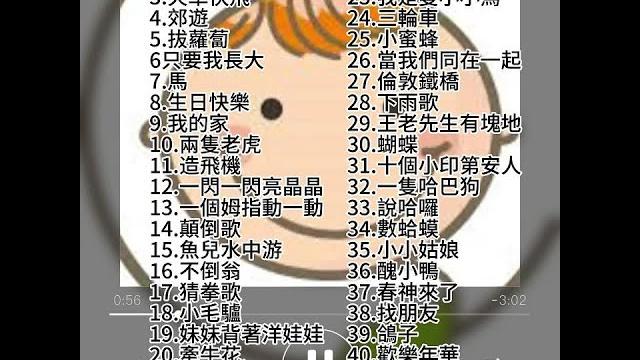 台灣經典童謠、兒歌、繁中歌詞、歌曲提示,40首不間斷,無廣告。最佳兒童學歌影片。youtube推薦教育頻道1.娃娃國2.大象3.火車快飛4.郊遊5.拔蘿蔔6只要我長大7.馬8.生日快樂9.我的家 台灣經典童謠、兒歌、繁中歌詞、歌曲提示,40首不間斷,無廣告。最佳兒童學歌影片。youtube推薦教育頻道1.娃娃國2.大象3.火車快飛4.郊遊5.拔蘿蔔6只要我長大7.馬8.生日快樂9.我的家