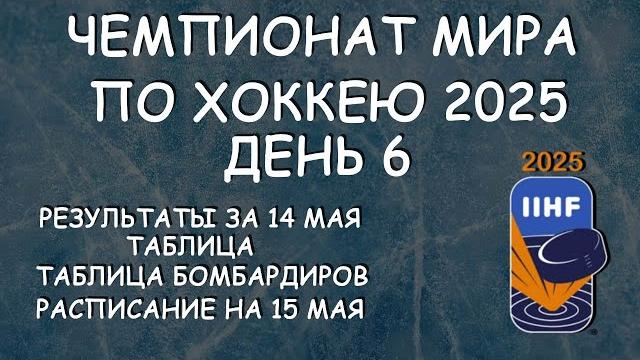Чм по хоккею день 6. результат матчей за 14 мая. таблица. таб. бомбардиров. расписание 7 дня Чм по хоккею день 6. результат матчей за 14 мая. таблица. таб. бомбардиров. расписание 7 дня