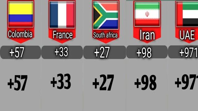 Calling code from different countries Calling code from different countries