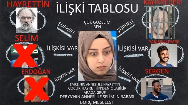 Müge anli derya olayi ve tüm i̇li̇şki̇ şemasi ( ) Müge anli derya olayi ve tüm i̇li̇şki̇ şemasi ( )