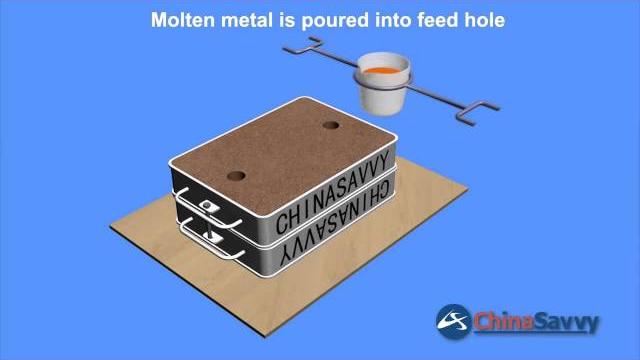 Sand casting animation Sand casting animation