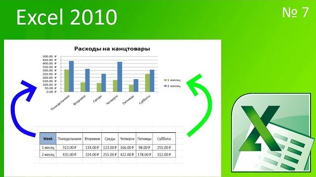 Как сделать гистограмму в excel 2010? Как сделать гистограмму в excel 2010?