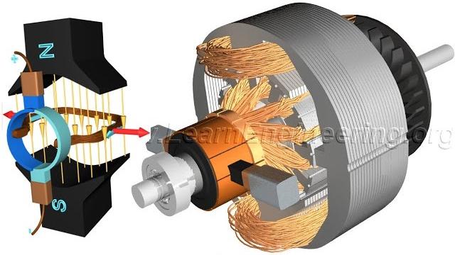 Dc motor, how it works? Dc motor, how it works?