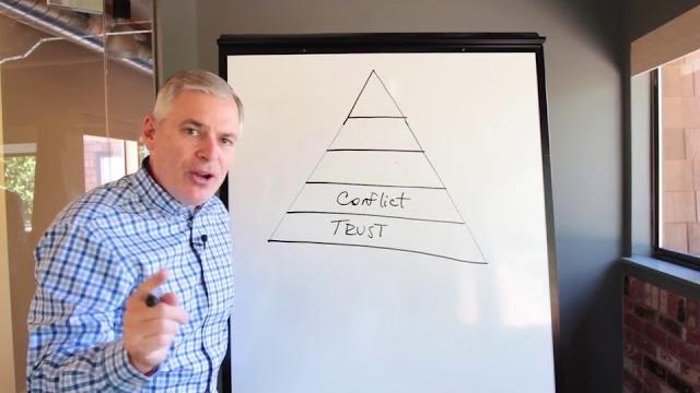 Five dysfunctions of a team by patrick lencioni Five dysfunctions of a team by patrick lencioni