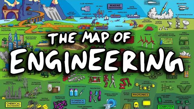 The map of engineering The map of engineering