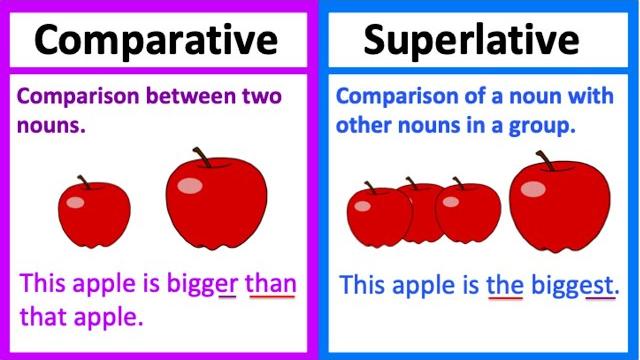 Comparative vs superlative | types of adjectives | what's the difference? | learn with examples Comparative vs superlative | types of adjectives | what's the difference? | learn with examples