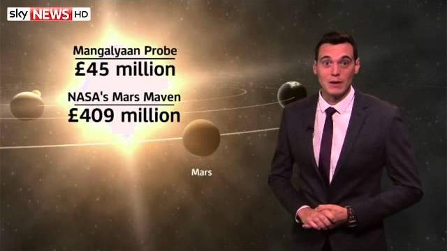 India's budget mission to mars explained India's budget mission to mars explained