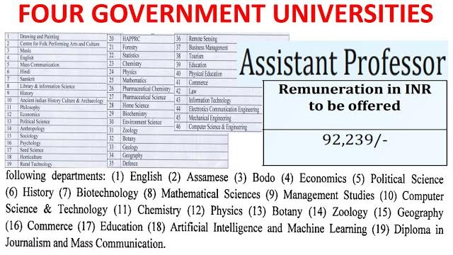 With only pg rs 92,239 pm | assistant professor vacancies recruitment notification in govt. college With only pg rs 92,239 pm | assistant professor vacancies recruitment notification in govt. college