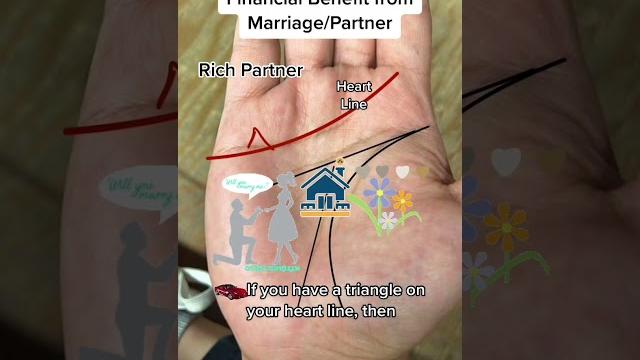 Wealth and property due to rich partner #palmistry #signs #shorts #palm #reading #learn Wealth and property due to rich partner #palmistry #signs #shorts #palm #reading #learn