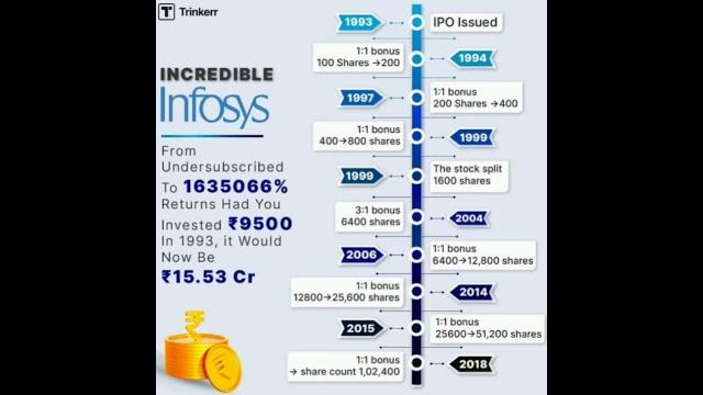 Infosys share bonus history infosys share bonus #infosys share #multibagger #investment Infosys share bonus history infosys share bonus #infosys share #multibagger #investment