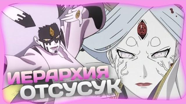 Иерархия клана ооцуцуки Иерархия клана ооцуцуки