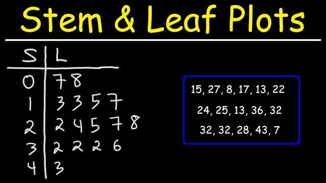 Stem and leaf plots Stem and leaf plots