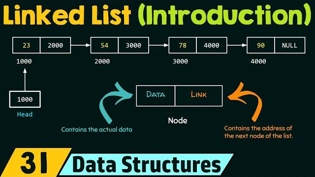 Introduction to linked list Introduction to linked list