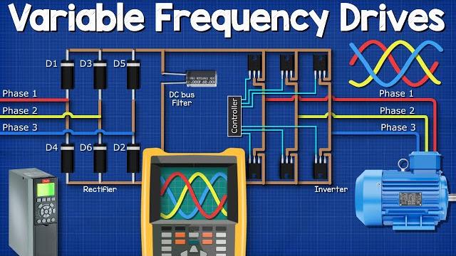 Variable frequency drives explained - vfd basics igbt inverter Variable frequency drives explained - vfd basics igbt inverter