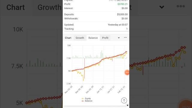 Hni algo forex market live trading result 75% groth check to all result my fx book account Hni algo forex market live trading result 75% groth check to all result my fx book account
