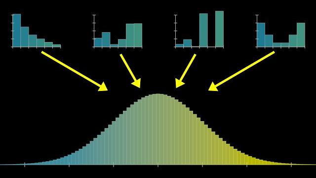 But what is the central limit theorem? But what is the central limit theorem?