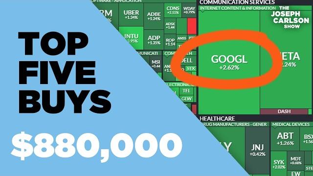 Five quality stocks to buy now Five quality stocks to buy now