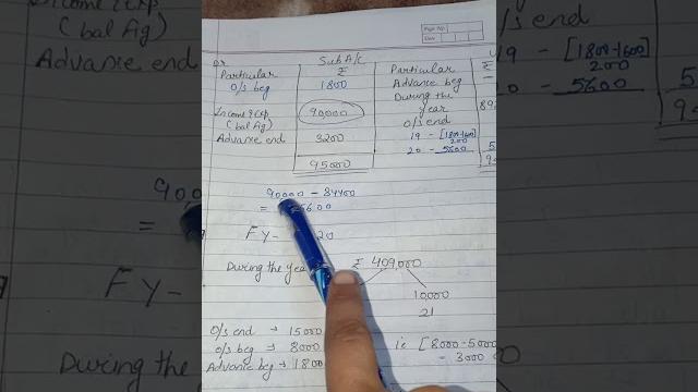 Class xii/accountancy/ chapter 1 npo Class xii/accountancy/ chapter 1 npo